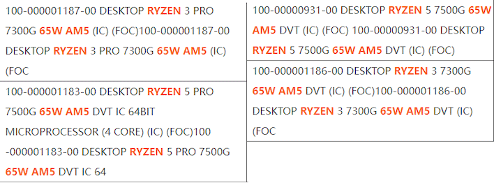 ryzen7000g shippingmanifest leak harukaze5719
