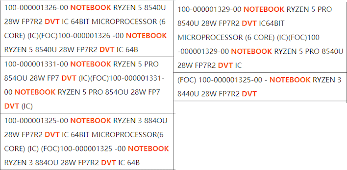 ryzen8000 shippingmanifest leak harukaze5719