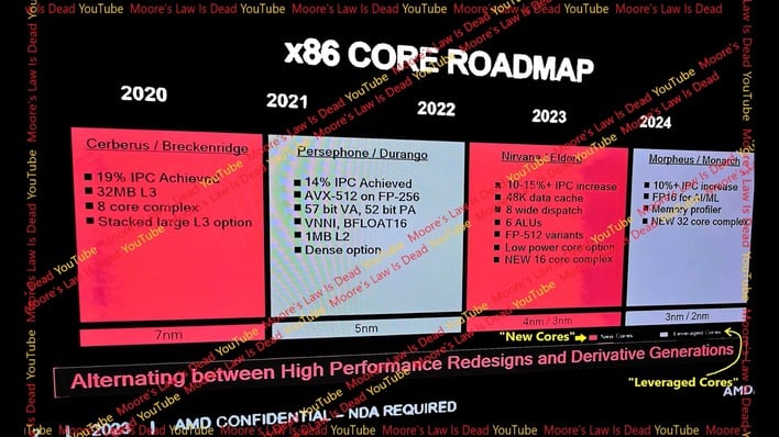 mlid hat die AMDX86-Kern-Roadmap durchgesickert