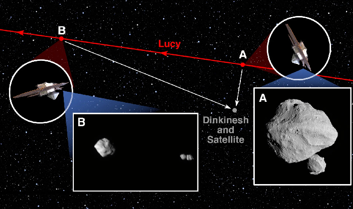 Nasas Lucy Probe Surprises Again With A Bizarre Asteroid Flyby