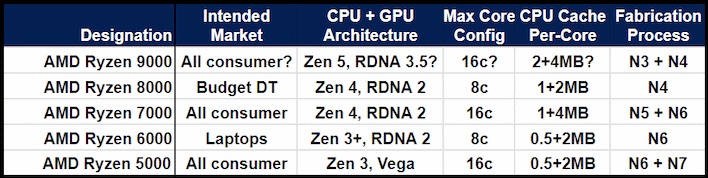 Ryzen 9000x hot sale