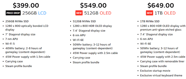 steam deck oled versions pricing
