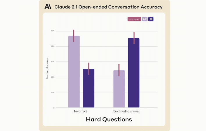 claude hard questions