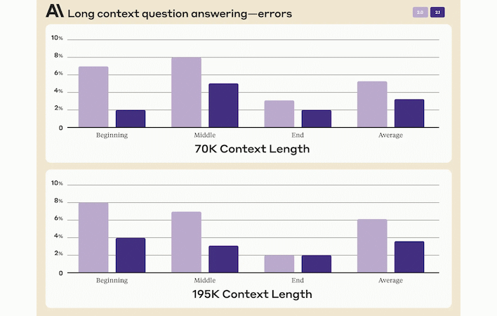 claude long context errors