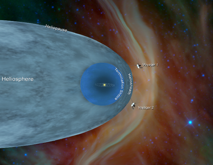 voyager 1 2 locations