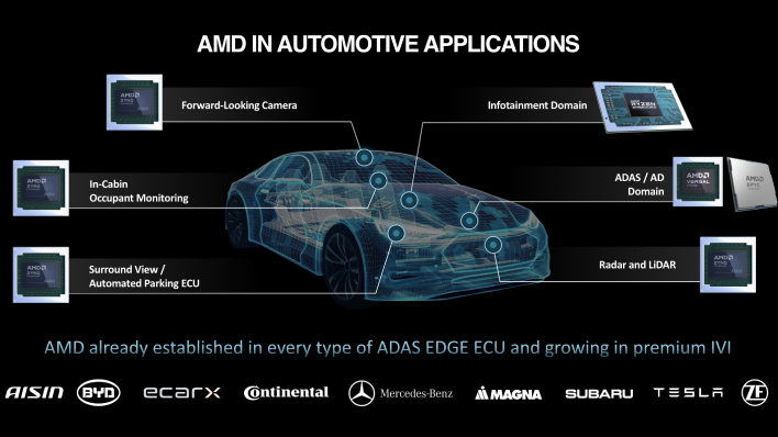 Amd Unveils Advanced Ai Engines To Rev Next Gen Automobiles At Ces 2024 Hothardware Amd Unveils Advanced Ai Engines To Rev Next Gen Automobiles At Ces 2024 Hothardware