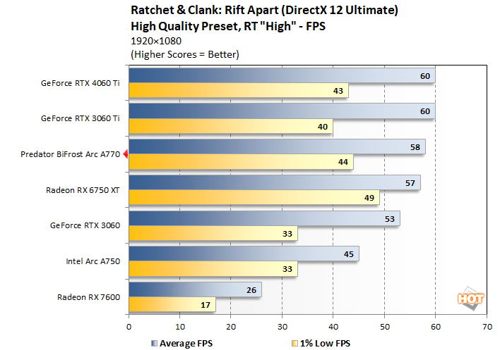 chart ratchet