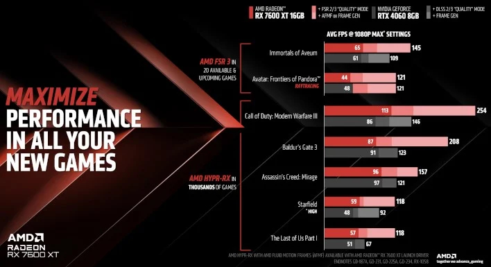 amd 7600xt perf hothardware best of ces 2024 top products