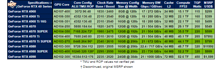 RTX 4000 super modifié