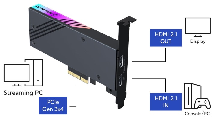 avermedia live gamer 21 4k