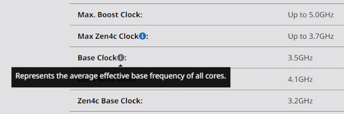 average base clock