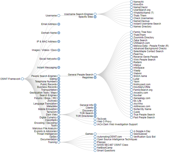 osint framework