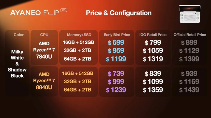 ayaneo flip kb pricing