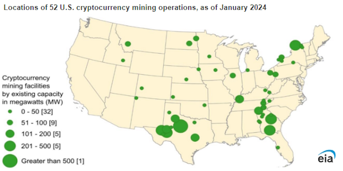 the state of cryptocurrency mining