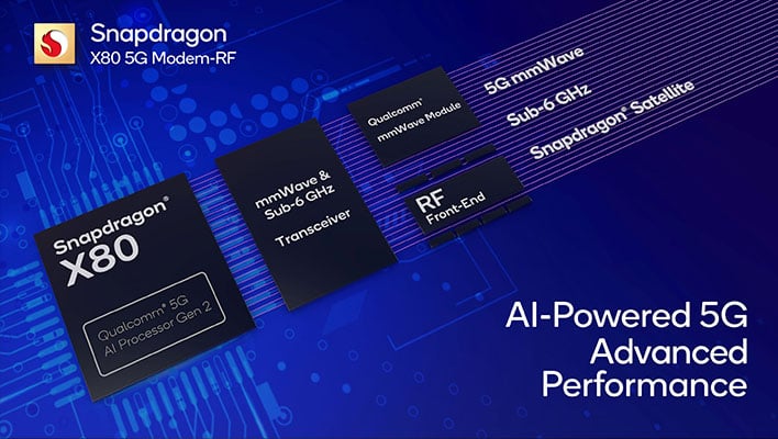 Qualcomm Snapdragon X80 5G infographic highlighting key features.