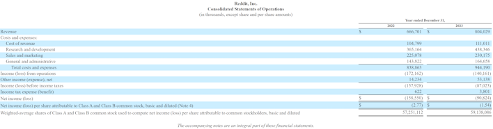 statement reddit is going public with an ipo twist