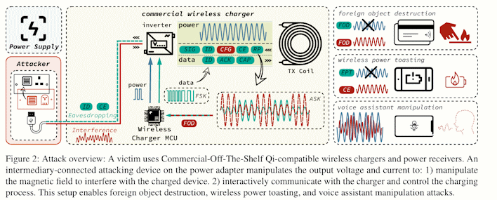 explain research shows wireless chargers can destroy phones batteries and keys 2