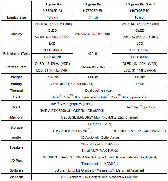 Tableau des spécifications du LG Gram Pro.