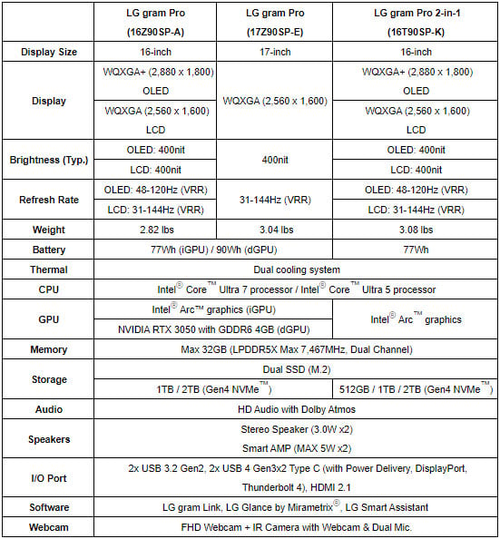 LG's Sleek 2024 Gram Pro OLED Laptops Launch With A Preorder Bonus ...