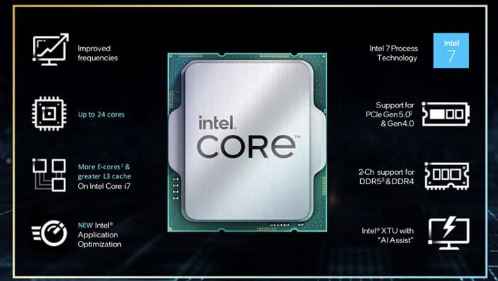 14th Gen Intel Core processor slide.