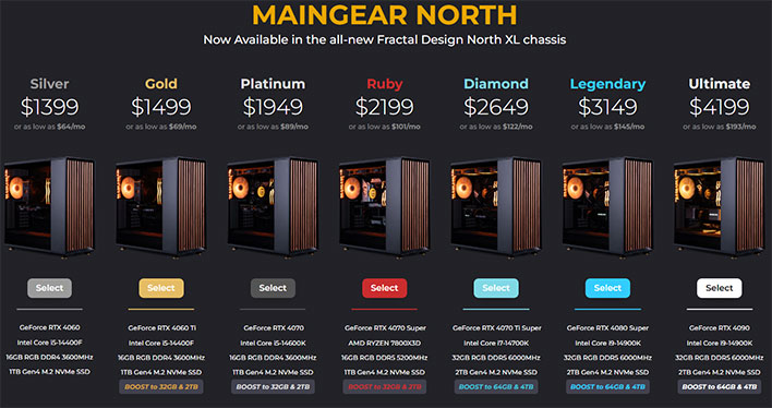 Screenshot of Maingear's North series gaming PC configs.