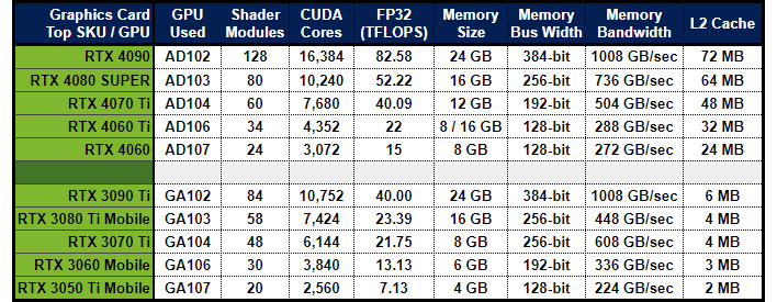 ampere vs ada geforce graphics cards chart