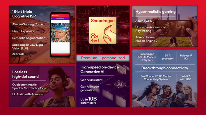 Snapdragon 8s Gen 3 slide outlining some of the features.