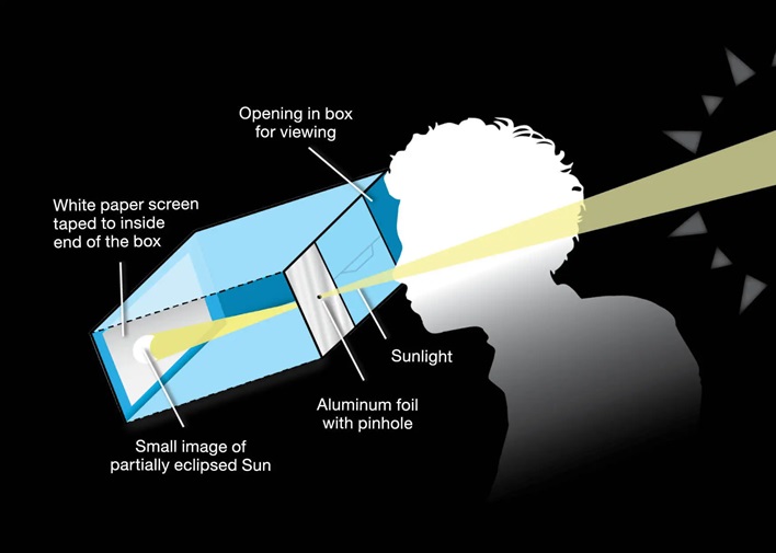 pinhole projector