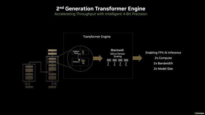 NVIDIA Unveils Powerful Blackwell GPU Architecture For Next-Gen AI ...