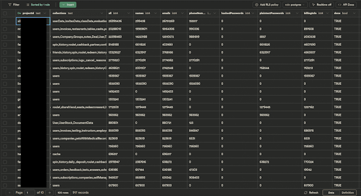 data misconfigured google app platform firebase leaked pii passwords