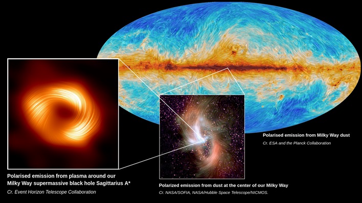 polarized emission data