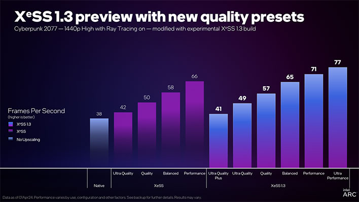 Intel XeSS 3.1: New Profiles, Scaling Changes And Performance Claims ...