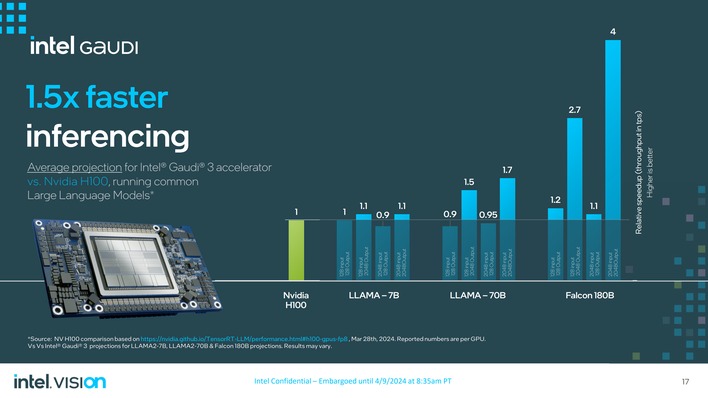 Intel Gaudi 3 And Xeon 6 Processors Arrive To Supercharge AI | HotHardware