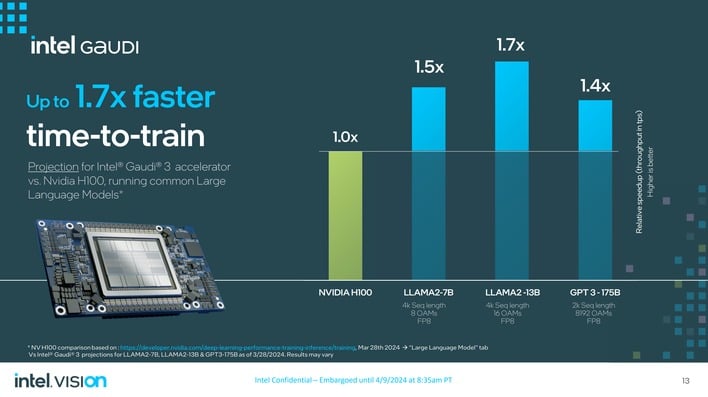 Intel Gaudi 3 And Xeon 6 Processors Arrive To Supercharge AI | HotHardware