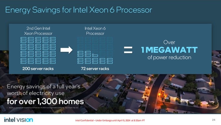 xeon efficiency