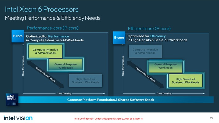 xeon procesor eko