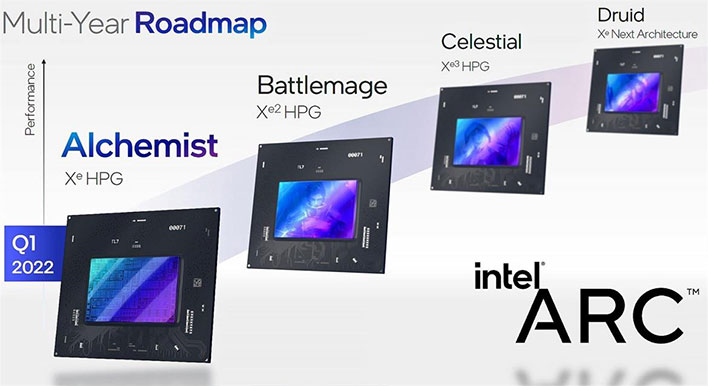 Slide showing Intel's multi-year roadmap for Arc.