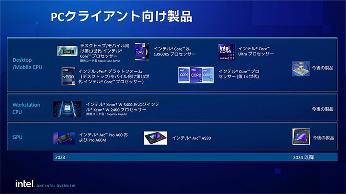 Intel roadmap slide in Japanese.