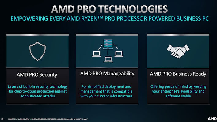 technologies amd pro