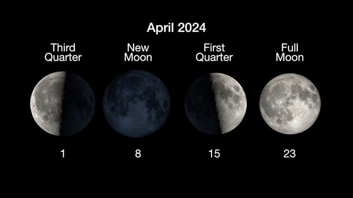nasa aprile 2024 fasi lunari