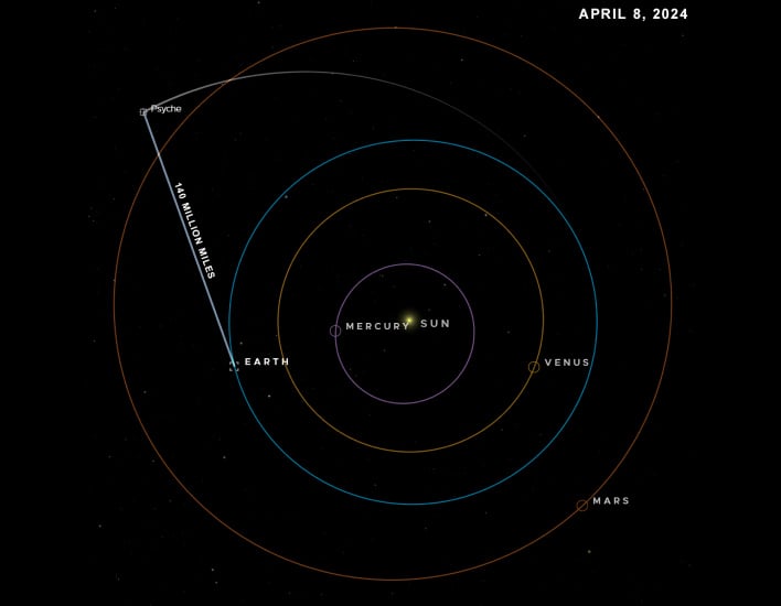 posizione psiche nasa jpl