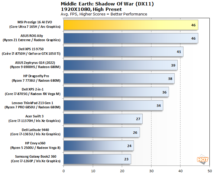 tableau mesow