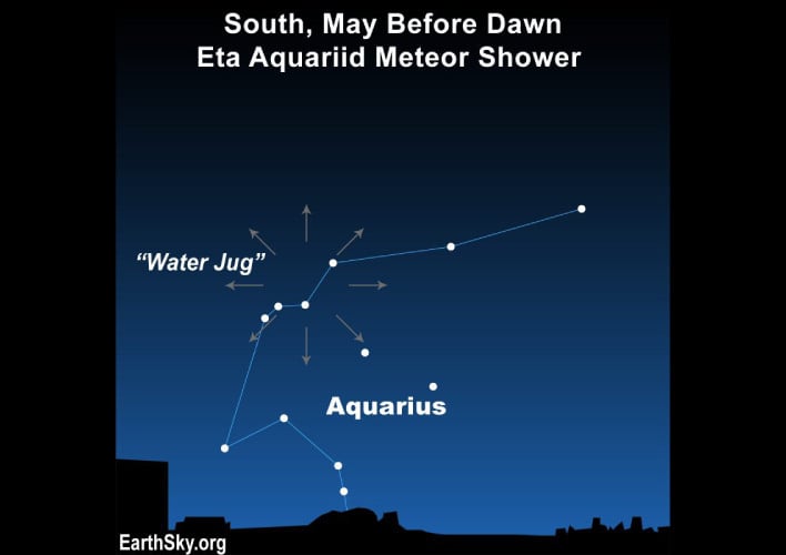 eta aquariids meteor shower