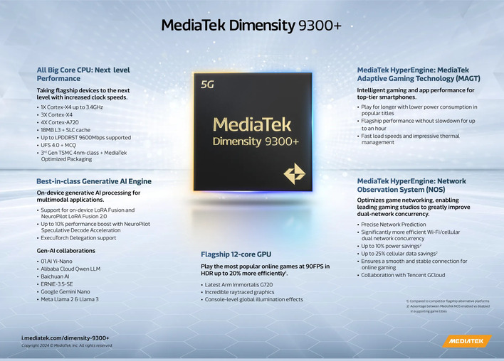 Corpo del MediaTek Dimensity 9300 plus