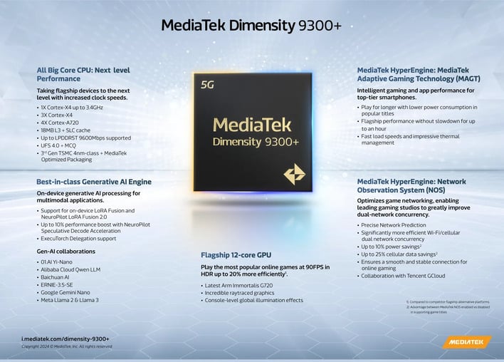 MediaTek Dimensity 9300 플러스 본체