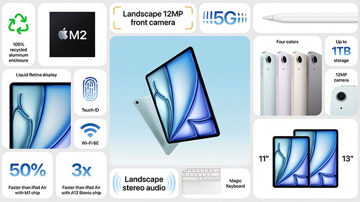Infografika Apple M2 iPad Air.