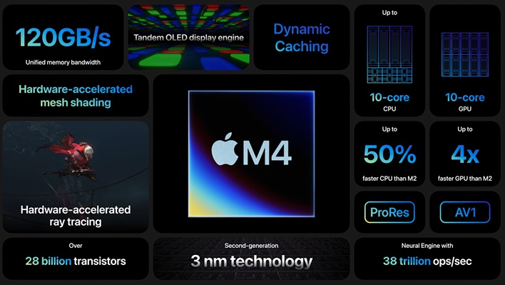 apple m4 breakdown