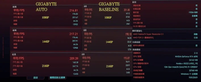 uniko cyberpunk benchmarks