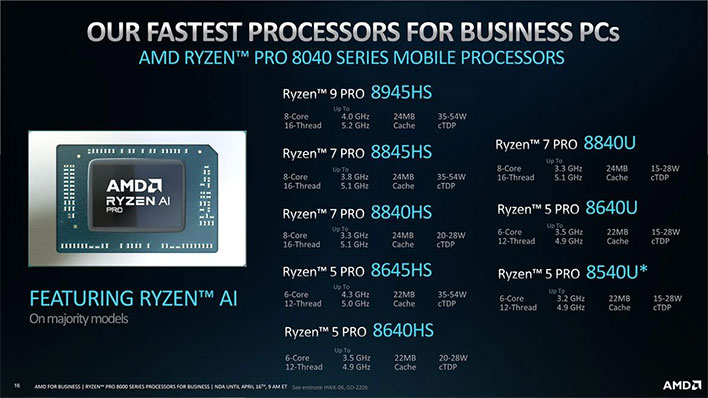 Slide of AMD's Ryzen PRO 8040HS processor models and specs.