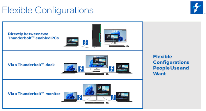 flexible configurations